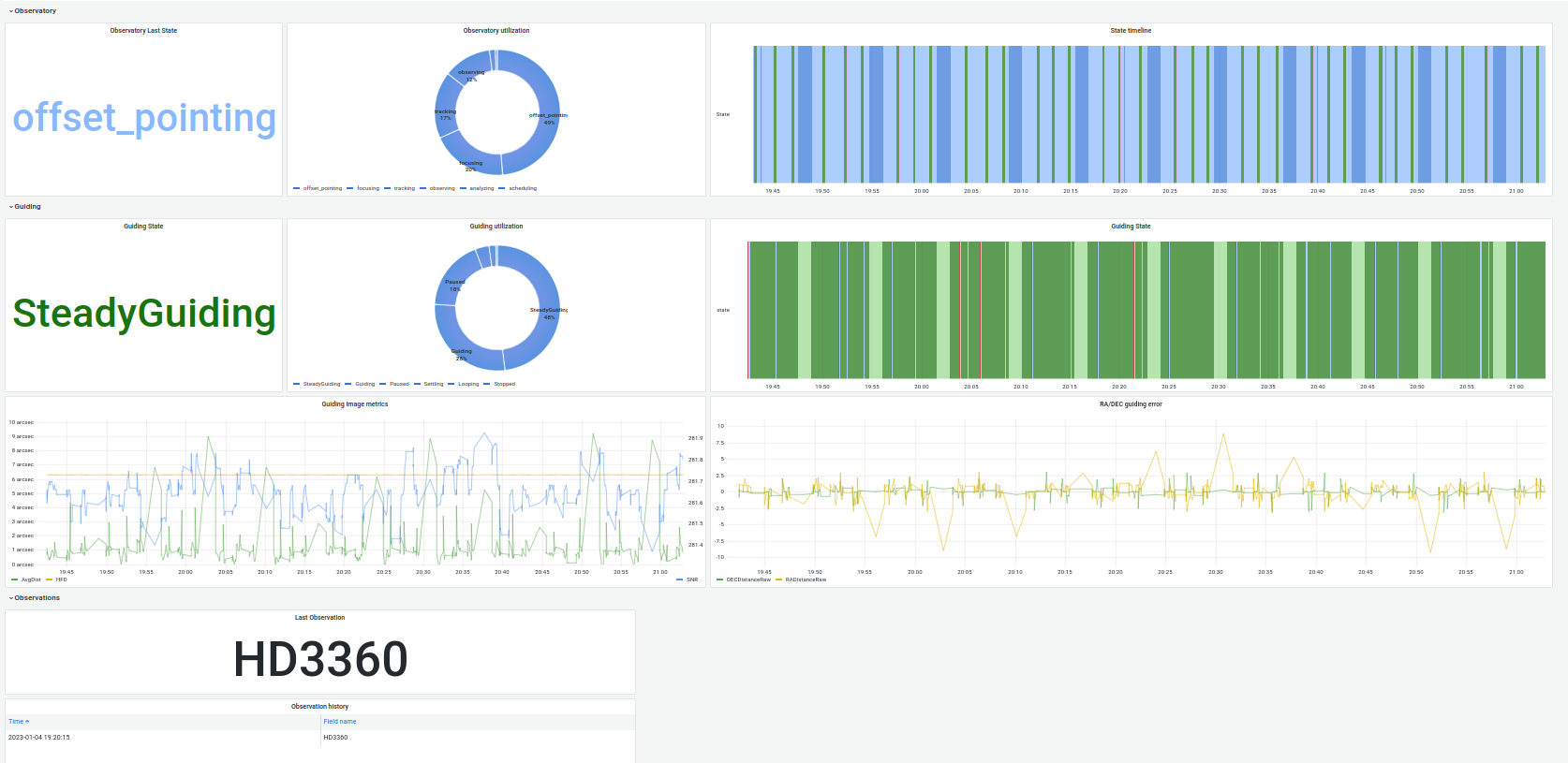 Monitoring dashboard overview 1